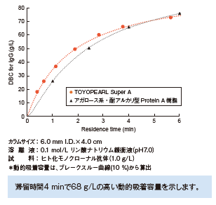 SuperA_fig01.png